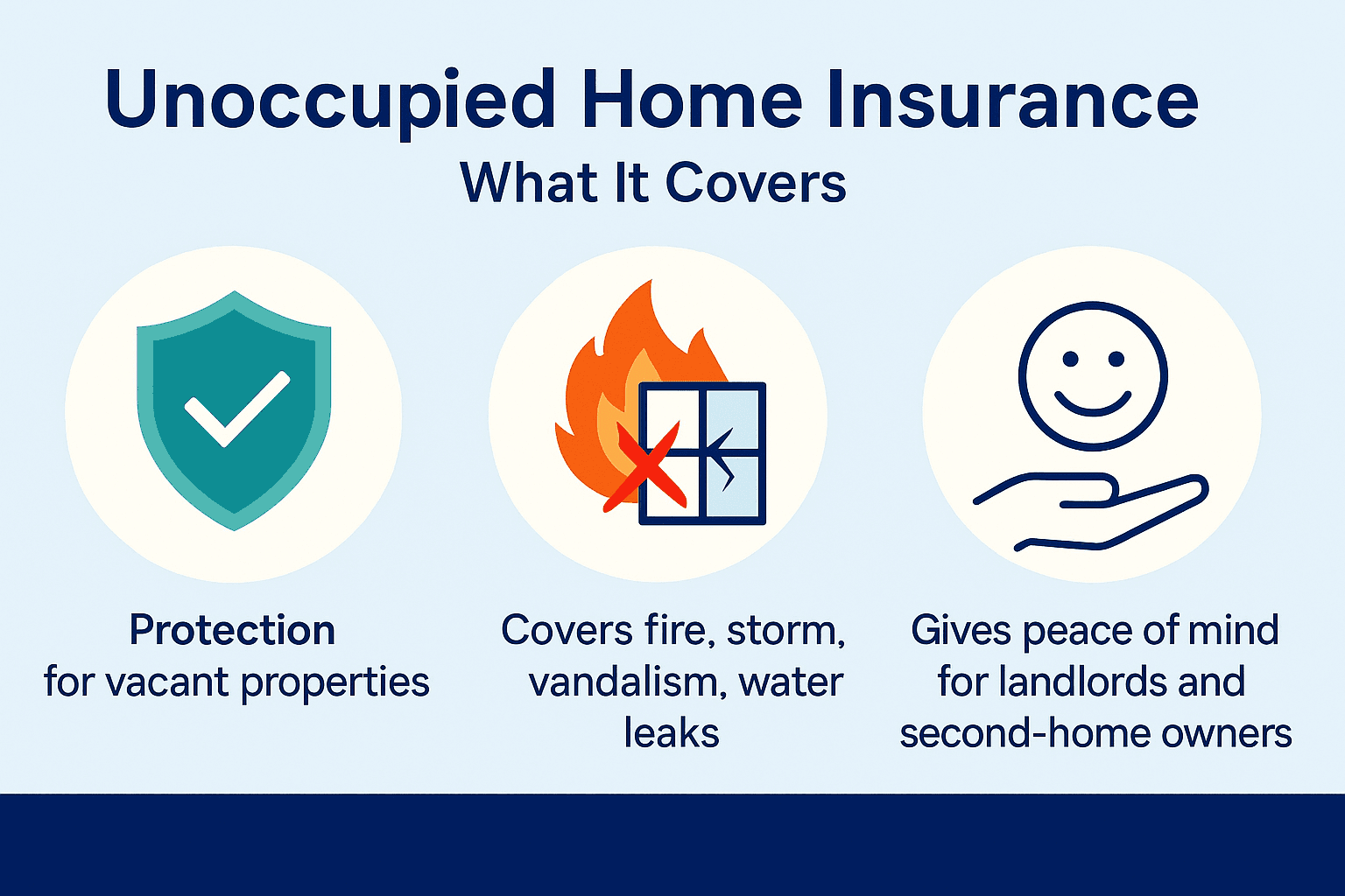 Essential Guide to Unoccupied Home Insurance for Your Empty Property