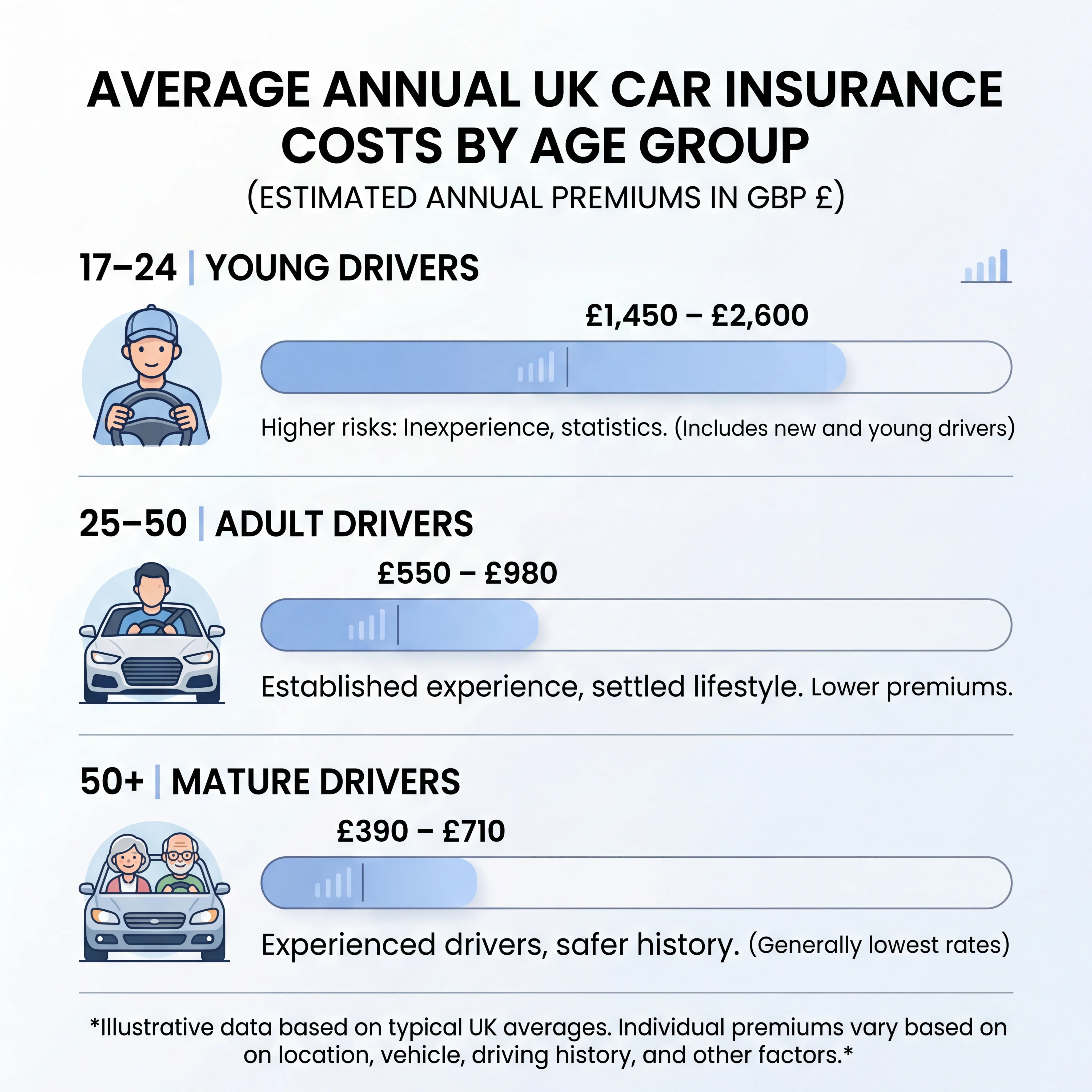 Insurance Infographic